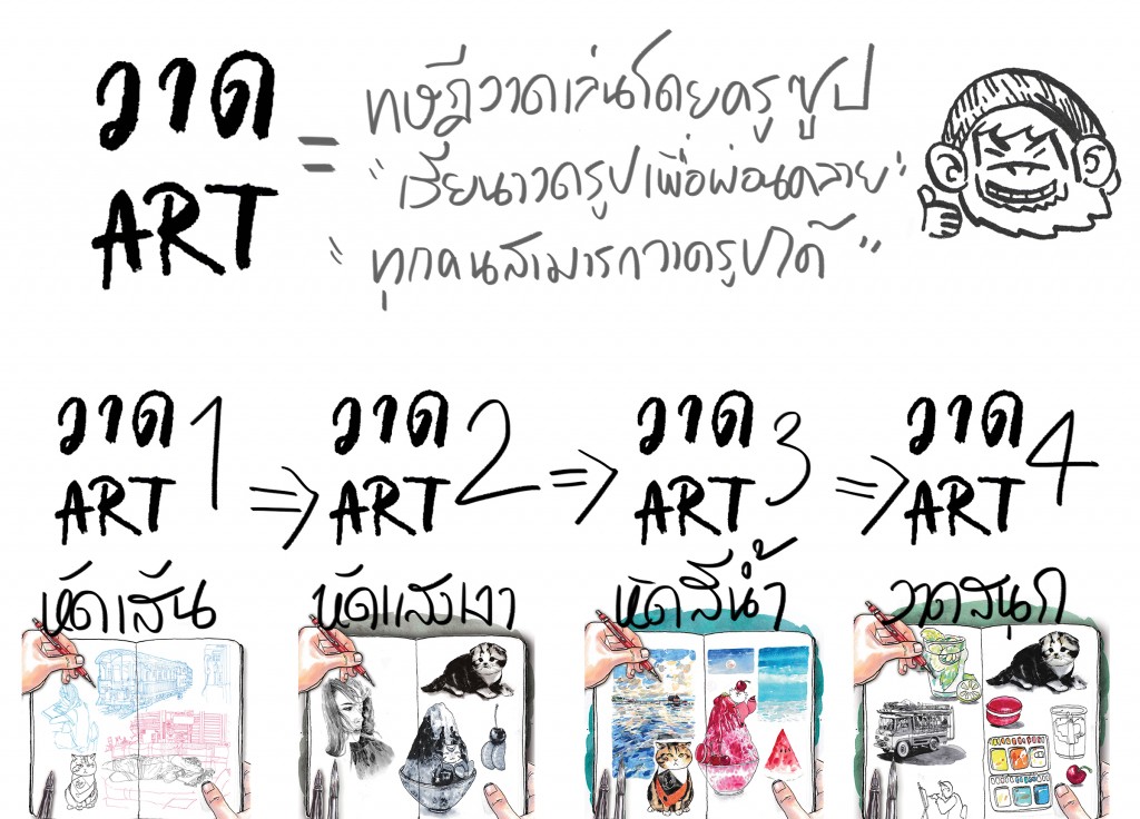 วาดArt พื้นฐานศิลปะต่อเนื่อง