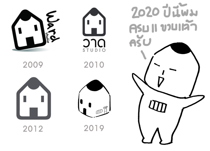 รู้จักวาดสตูดิโอ ผู้สอน และทีมงาน